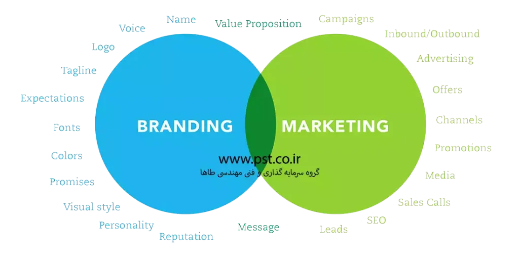 برندینگ و مارکتینگ در صنعت ساختمان