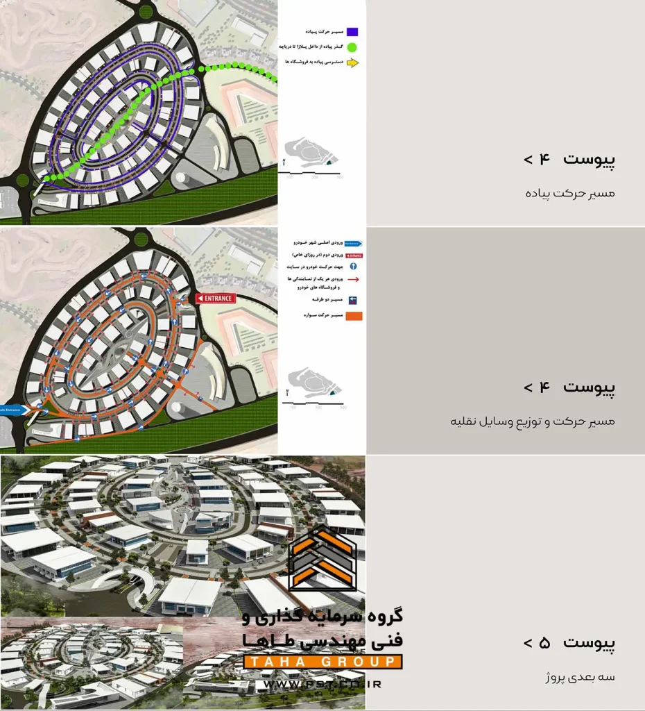 امکان سنجی سرزمین خودرو و مطالعات و تحقیقات بازار - Car Land